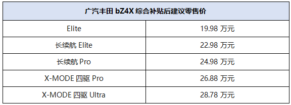 19.98万元起，广汽丰田bZ4X正式上市！开启e-TNGA纯电新体验