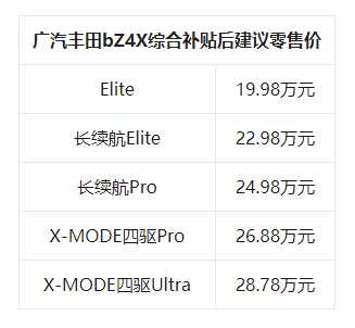 科技驾临，安心到家 广汽丰田bZ4X全国到店上市