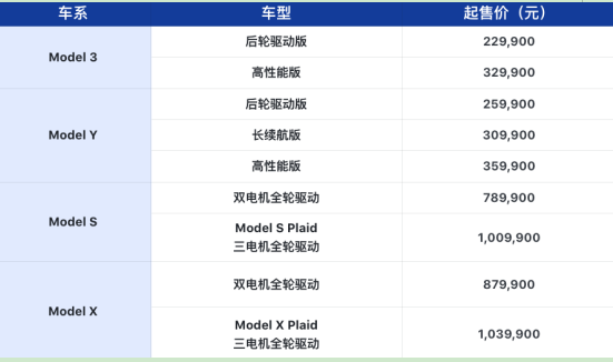 燃油车如临大敌：Model 3/Y调整售价、全新Model S/X即将交付！