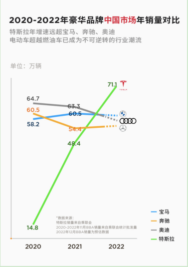 燃油车如临大敌：Model 3/Y调整售价、全新Model S/X即将交付！