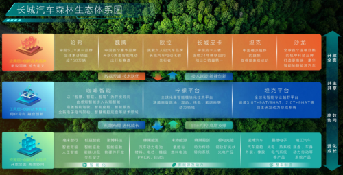 新能源汽车下半场的关键，不是“价格战”，而是生态
