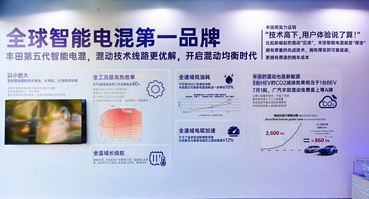 丰田五代电混VS比亚迪五代电混，谁才是混动王者？