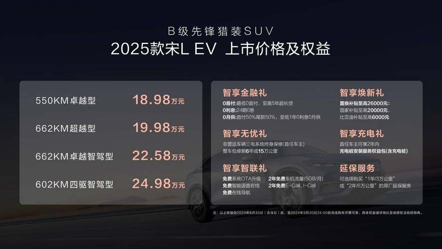 猎装市场太卷了 2025款宋L EV全面升级加量不加价 18.98万元起